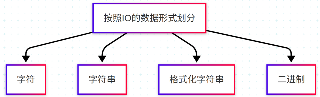 Comprehensive Guide to Input and Output in C Language
