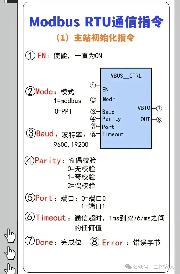 The Electrician's Handbook: A Comprehensive Guide to PLCs, Sensors, Encoders, Inverters, and Relay Wiring