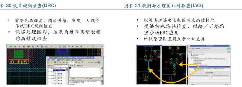 Key Steps in Chip Manufacturing - Detailed Explanation of Chip Fabrication (Part 2)
