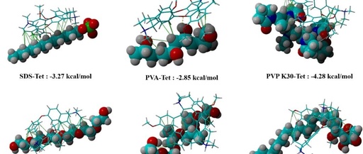 A New Strategy for Nanosuspension Stabilizer Screening Based on Computer-Aided Drug Design and Molecular Self-Assembly