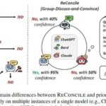 Breaking the Limits of LLM Capabilities with MultiAgent! Integrating Insights from Different Large Models