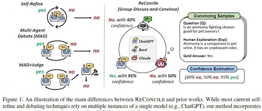 Breaking the Limits of LLM Capabilities with MultiAgent! Integrating Insights from Different Large Models