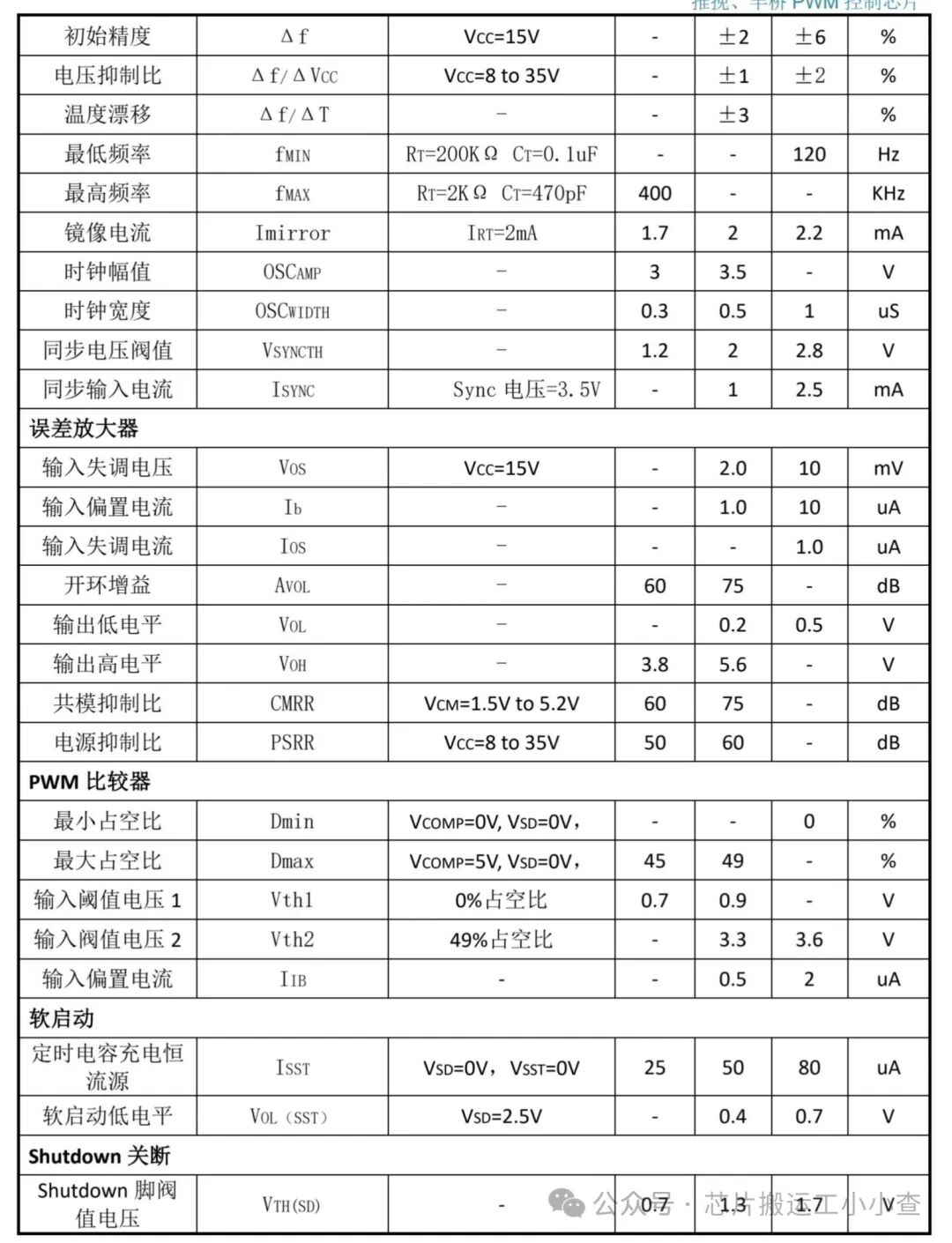 EG3525 Push-Pull Power Chip