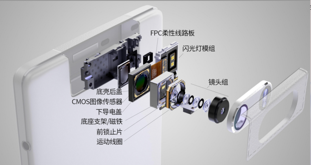 In-Depth Analysis of the Working Principles of Automotive Cameras