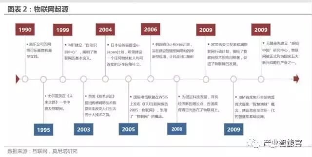 74 IoT Platform Maps; Analysis Report on the Entire IoT Industry Chain