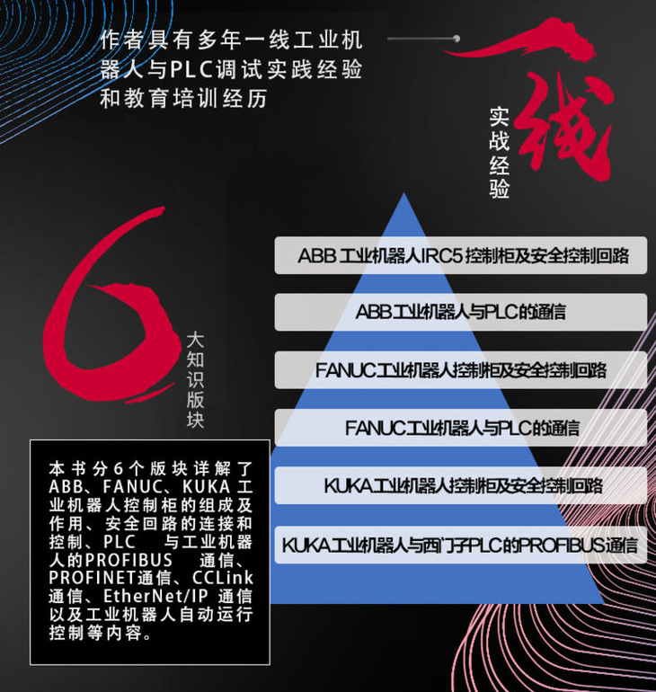 Illustrated Guide to Industrial Robot Control and PLC Communication