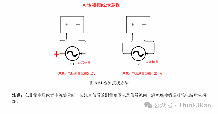 Applications of IoT IO Controllers