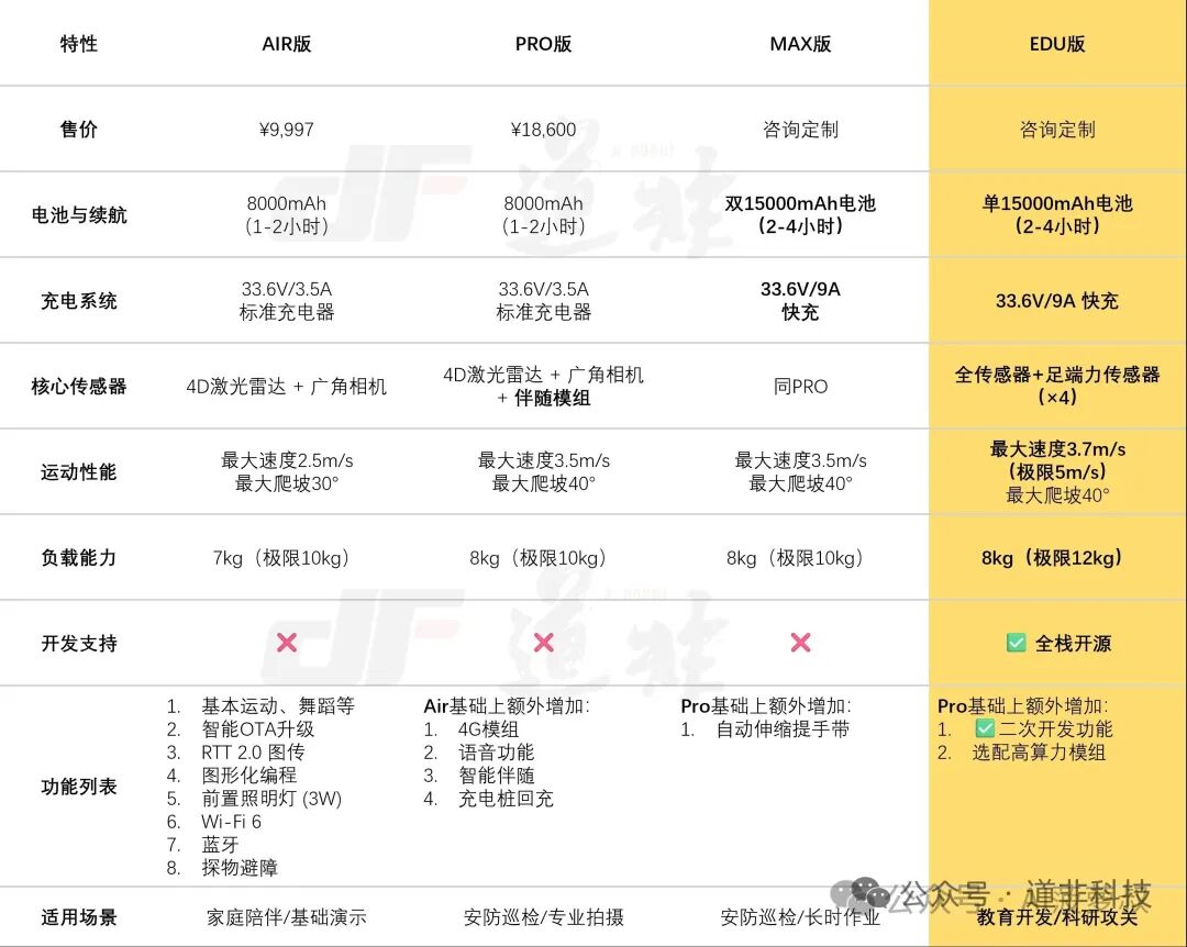 Open Source 3D Embedded NPU for Embodied Intelligence Ecosystem