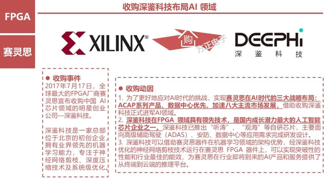 FPGA: Research Framework (100 Pages)