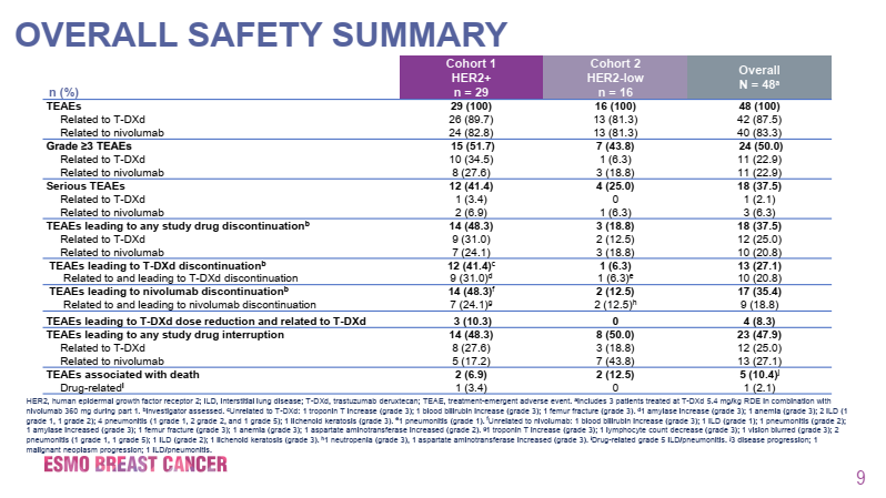 Professor Liu Yunjian: Interpreting the DS8201-A-U105 Study and Discussing the Future of ADC Combined Immunotherapy