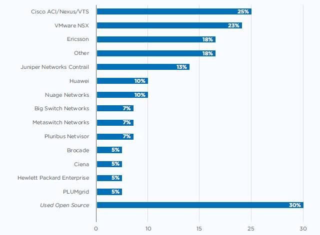 2017 Network Virtualization Report
