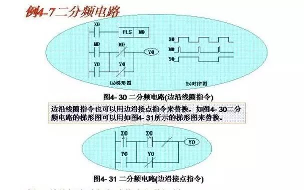 Wiring Diagrams and Ladder Diagrams of Common PLC Control Circuits
