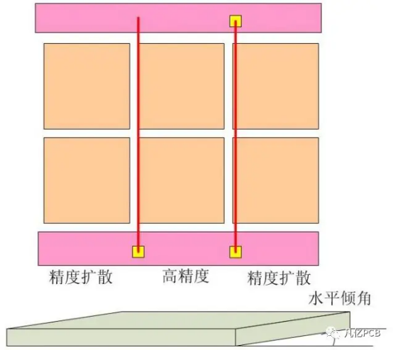 The Ultimate Guide to PCB Panel Design: Master All Techniques from Cost Optimization to Efficient SMT Production!