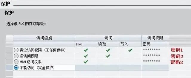 Application of PLC Data Encryption Technology: Protecting Data Security!