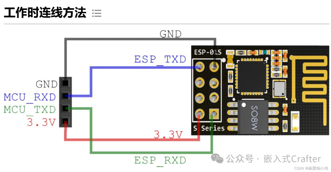 Detailed Explanation of the ESP8266-01S Module and Practical MQTT Firmware Programming