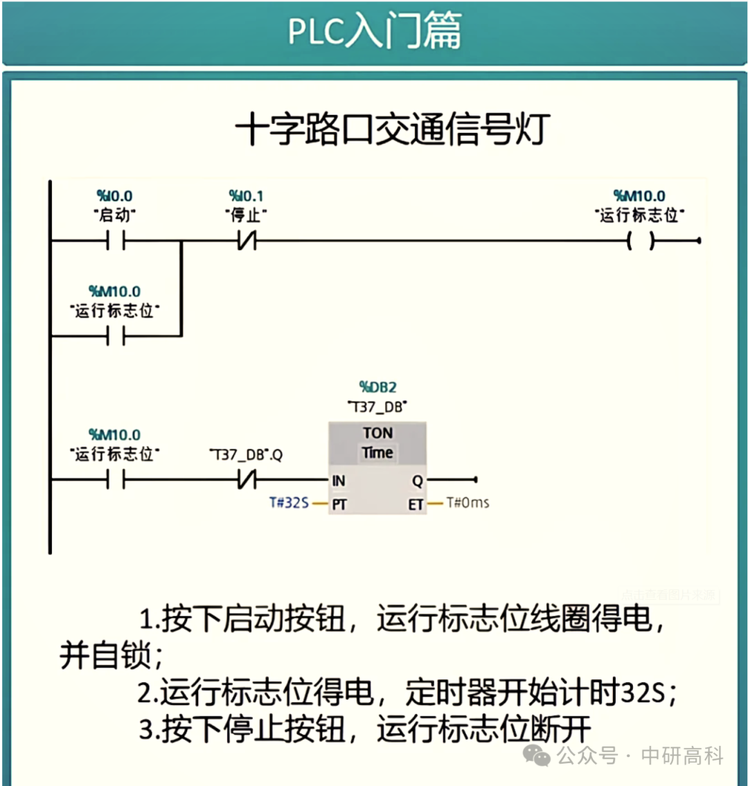 Traffic Lights Transformation: How PLCs Precisely Control Urban Traffic Arteries!
