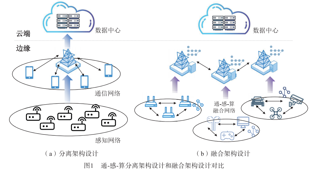Integrated Sensing, Communication, and Computing for Edge Intelligent Networks: Architecture, Challenges, and Outlook