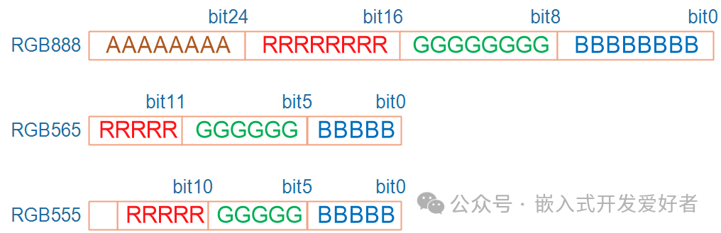 In-Depth Explanation of LCD Driver at the Kernel Level in Embedded Linux Systems