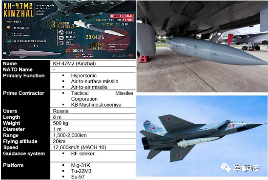 Global Defense Dynamics (191)