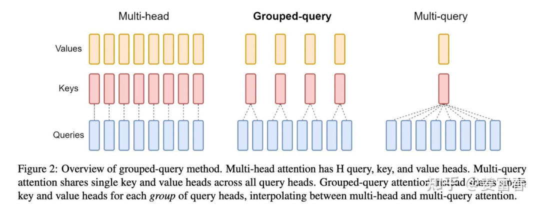 Technical Interpretation of DeepSeek (1) - A Comprehensive Understanding of MLA (Multi-Head Latent Attention)