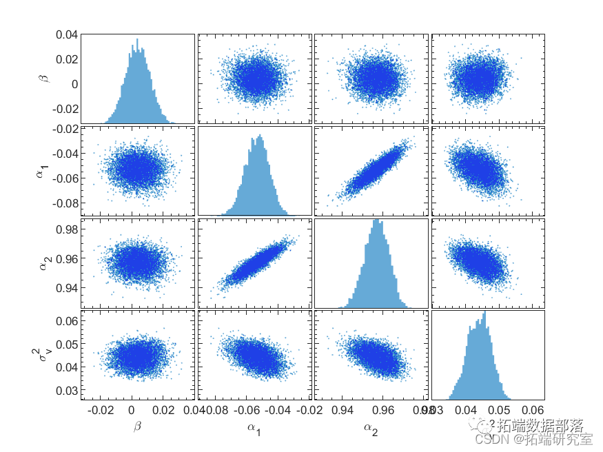 Analysis of Exchange Rate Time Series Using MCMC Markov Chain Monte Carlo Method for Stochastic Volatility SV and GARCH in MATLAB