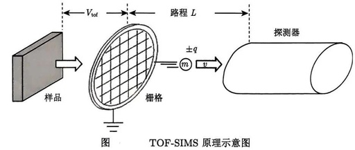Common Characterization Techniques for Semiconductors