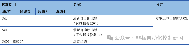 Special Register Functions Used in MODBUS TCP Communication