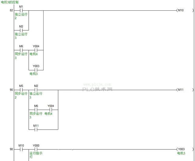 PLC Automation Testing Case Study: Sharing Practical Experience!