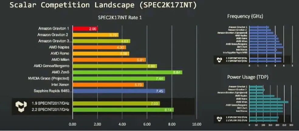 AI Empowerment: Can RISC-V Break the "Impossible Triangle" in the CPU World?