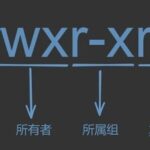 Linux User Permissions