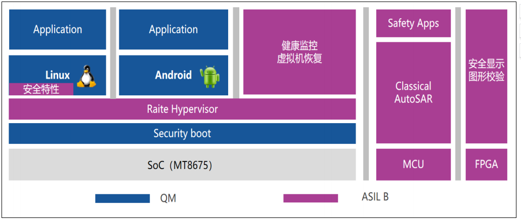 In-Depth Analysis of Hypervisor Technology