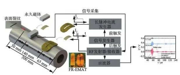 Development and Challenges of Industrial Phased Array Ultrasonic Testing and Monitoring Systems