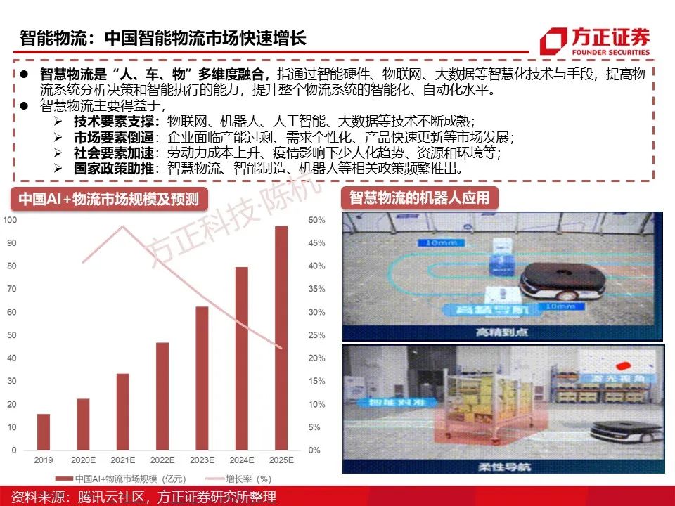 Main Control SoC: Research Framework (95 Pages)