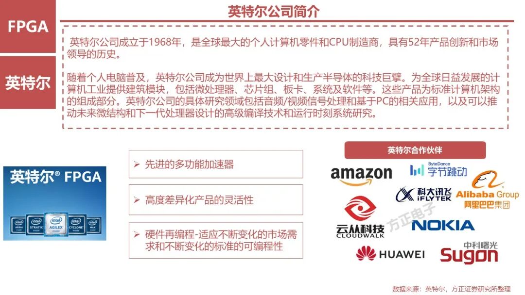 FPGA: Research Framework (100 Pages)