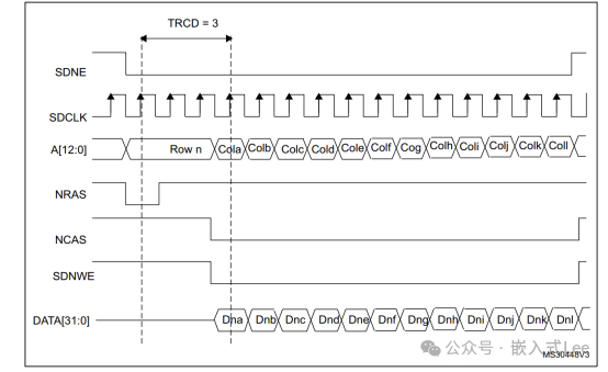 Exploring Linux on MCU Series Part Nine: Introduction to the SDRAM Controller of STM32F429