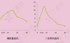 Understanding C-Peptide Test Results: A Comprehensive Guide