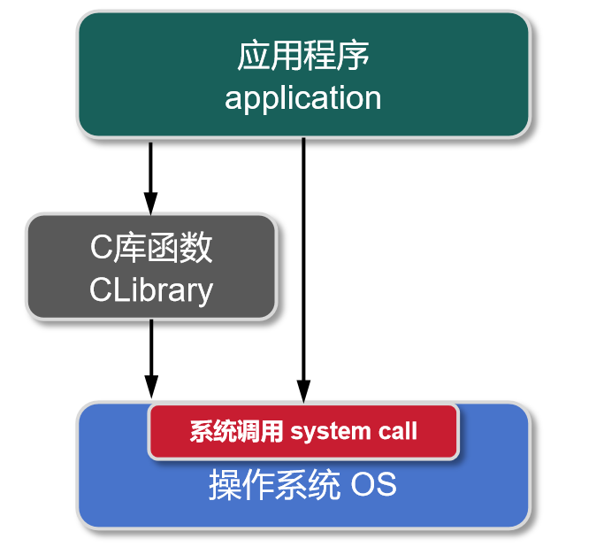 An Introduction to Operating Systems for Beginners