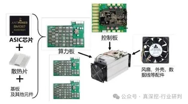 ASIC Chips: The Invisible Money Printer Behind the Computing Power Surge