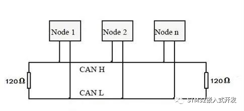 Detailed Explanation of CAN Bus
