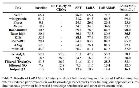 LoRA+MoE: A Historical Interpretation of the Combination of Low-Rank Matrices and Multi-Task Learning