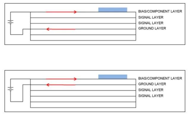 Guide to PCB Layout Design for RF and Analog-Digital Circuits