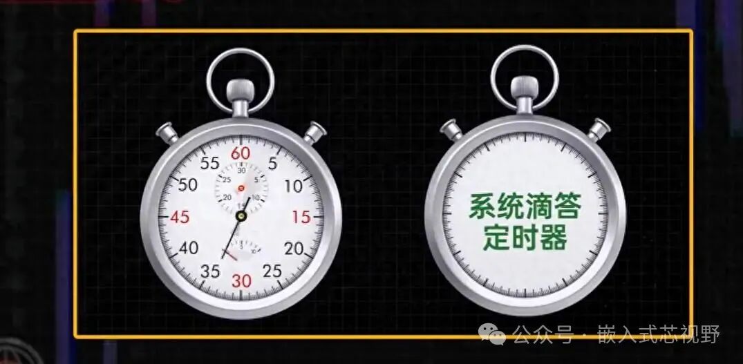 Microsecond-Level Delay Made Easy! Precise Timing Control Using STM32 Hardware Timers