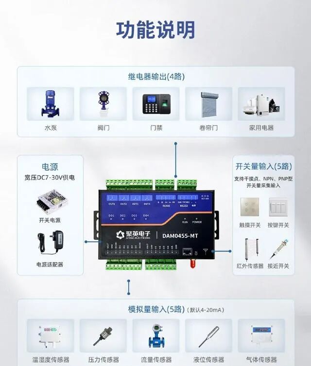 Accessing the PLC Industrial Cloud Platform: Expanding a New Dimension of Device Management