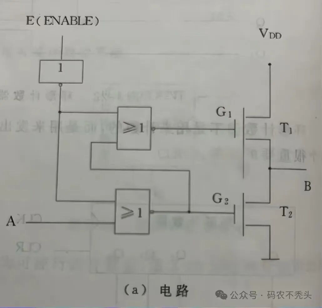 Fundamental Principles of CPU Bus Architecture