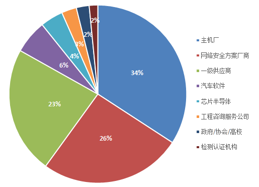 Several Flash Partitioning Methods for OTA Firmware Upgrades in Embedded Software