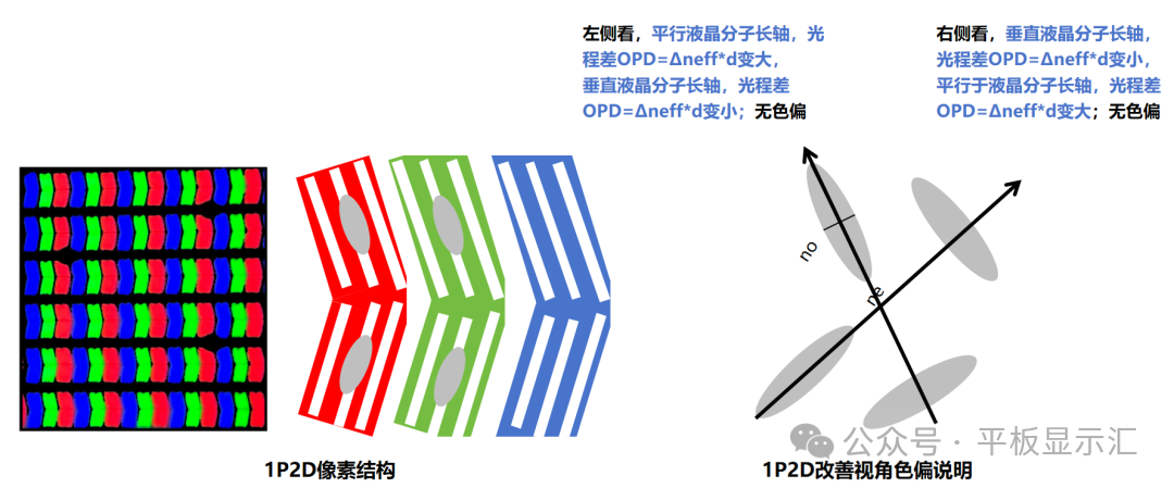 Case Study: Mechanism of Viewing-Angle Color Shift in TFT-LCD Display Modules and Improvement Strategies