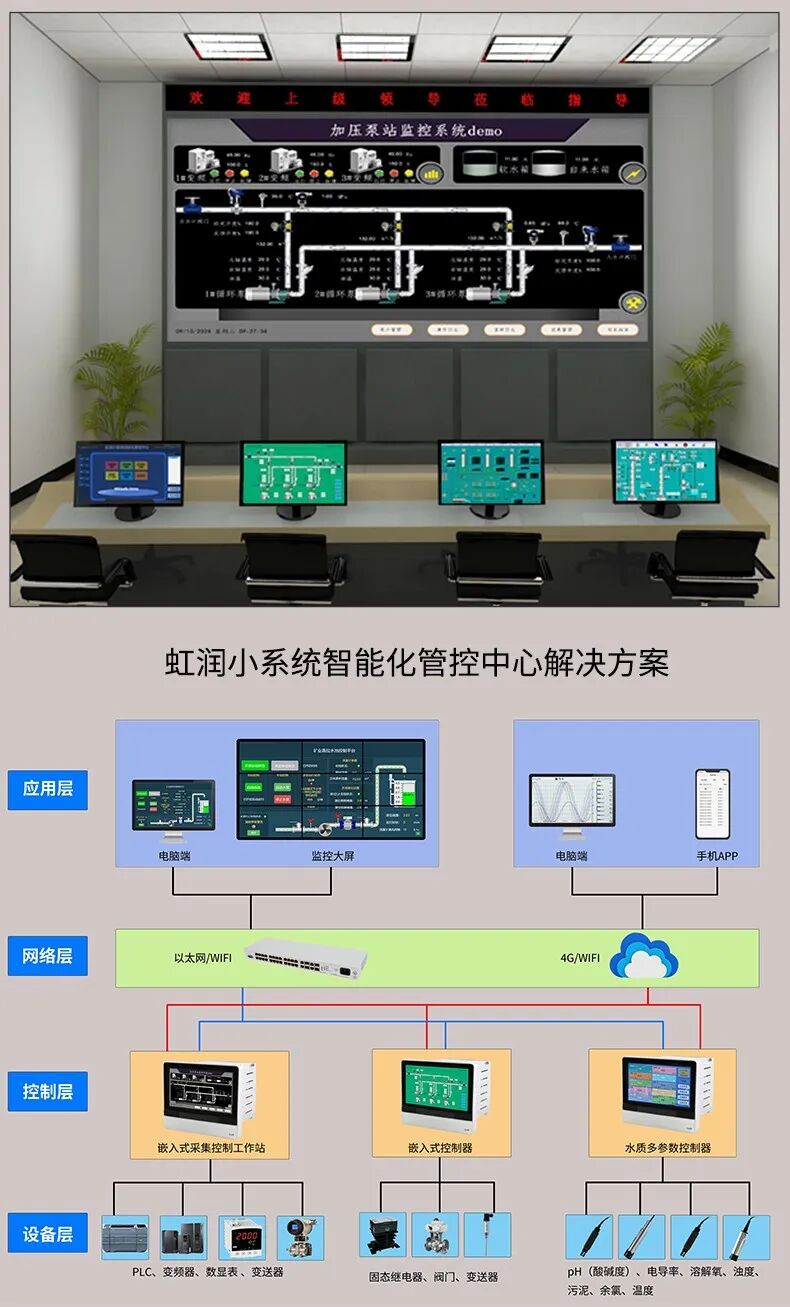 Hongrun Embedded Data Acquisition and Control Workstation Awarded 5 National Invention Patents and Drafts Related Military and National Standards