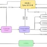 Deconstructing Multi-Agent Technology