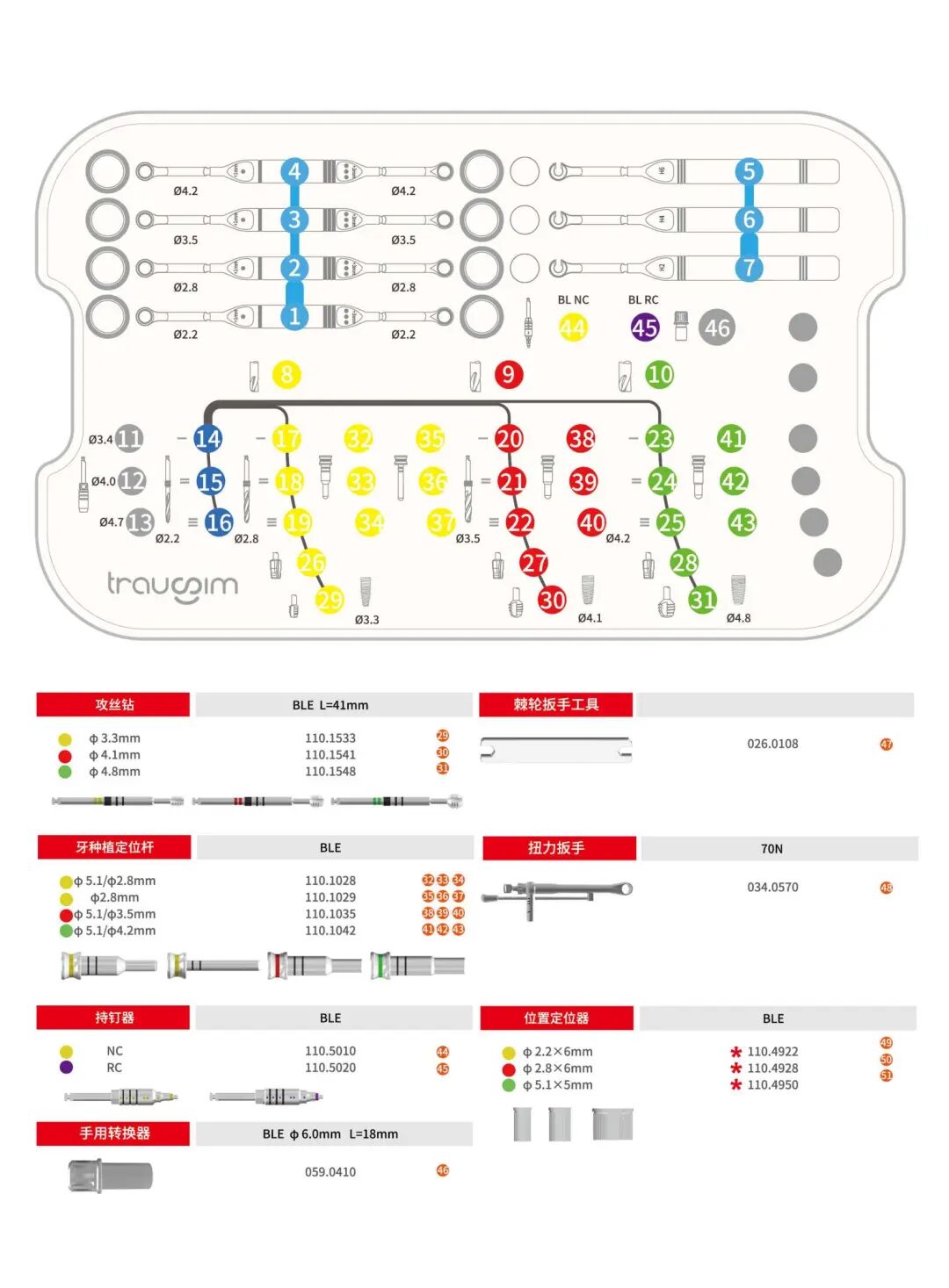 Trausim BLE Implant 2025 Edition
