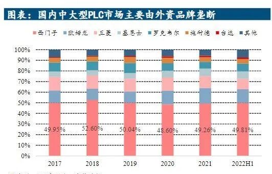 Collaborative PLC Industrial Robots: Achieving Over 90% Automation Rate on Production Lines!